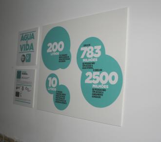 Vinyl displays information and facts about global water consumption Museo Mundial_PT_Water_3
